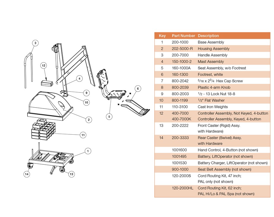 PAL Pool Lift Official S.R. Smith Products