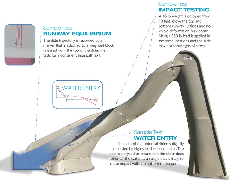Pool Slide Safety Tips Visit The S.R. Smith Blog