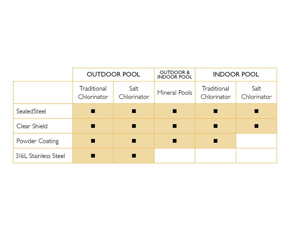 Pool Rail and Ladder Coating Options Thumbnail for Pool Rail and Ladder Coating Options
